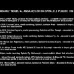 ”CALENDARUL” NEGRU al angajaților din spitalele publice din România