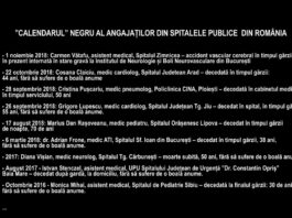 ”CALENDARUL” NEGRU al angajaților din spitalele publice din România