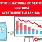 Institutul Național de Statistică confirmă avertismentele SANITAS!