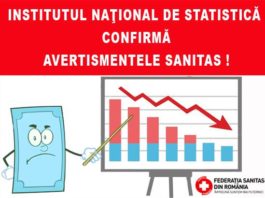 Institutul Național de Statistică confirmă avertismentele SANITAS!