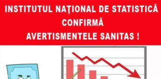 Institutul Național de Statistică confirmă avertismentele SANITAS!