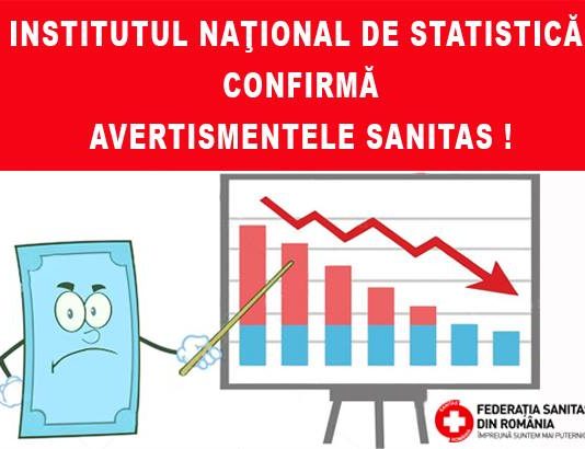 Institutul Național de Statistică confirmă avertismentele SANITAS!