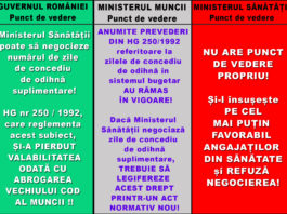 Conflictul dintre instituțiile statului blochează negocierea CONTRACTULUI COLECTIV DE MUNCĂ din SĂNĂTATE