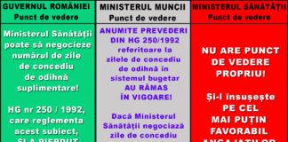 Conflictul dintre instituțiile statului blochează negocierea CONTRACTULUI COLECTIV DE MUNCĂ din SĂNĂTATE