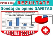 REZULTATELE  SONDAJULUI DE OPINIE privind modul în care sunt respectate drepturile angajaților din medicina preșcolară/școlară/universitară.                  Partea a III-a