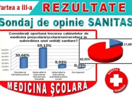 REZULTATELE SONDAJULUI DE OPINIE privind modul în care sunt respectate drepturile angajaților din medicina preșcolară/școlară/universitară. Partea a III-a