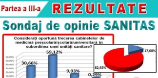 REZULTATELE SONDAJULUI DE OPINIE privind modul în care sunt respectate drepturile angajaților din medicina preșcolară/școlară/universitară. Partea a III-a