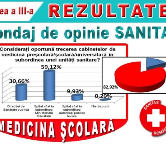 REZULTATELE SONDAJULUI DE OPINIE privind modul în care sunt respectate drepturile angajaților din medicina preșcolară/școlară/universitară. Partea a III-a