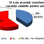 Grafic_4_med_scolara