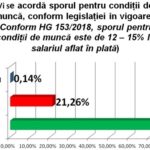 Grafic_5_med_scolara