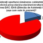 Grafic_6_med_scolara