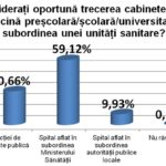 Grafic_7_med_scolara