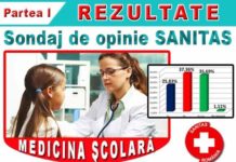 REZULTATELE  SONDAJULUI DE OPINIE privind modul în care sunt respectate drepturile angajaților din medicina preșcolară/școlară/universitară