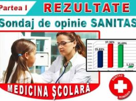REZULTATELE SONDAJULUI DE OPINIE privind modul în care sunt respectate drepturile angajaților din medicina preșcolară/școlară/universitară