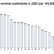 16July2025 – Situație paturi spitale 2023sdfsdfds